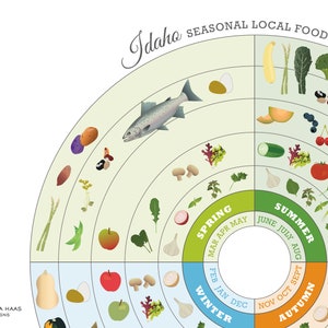 IDAHO Local Food Guide, Kitchen Wall Art, Local Produce Art Print, Seasonal Food Chart, Local Food Wheel image 2