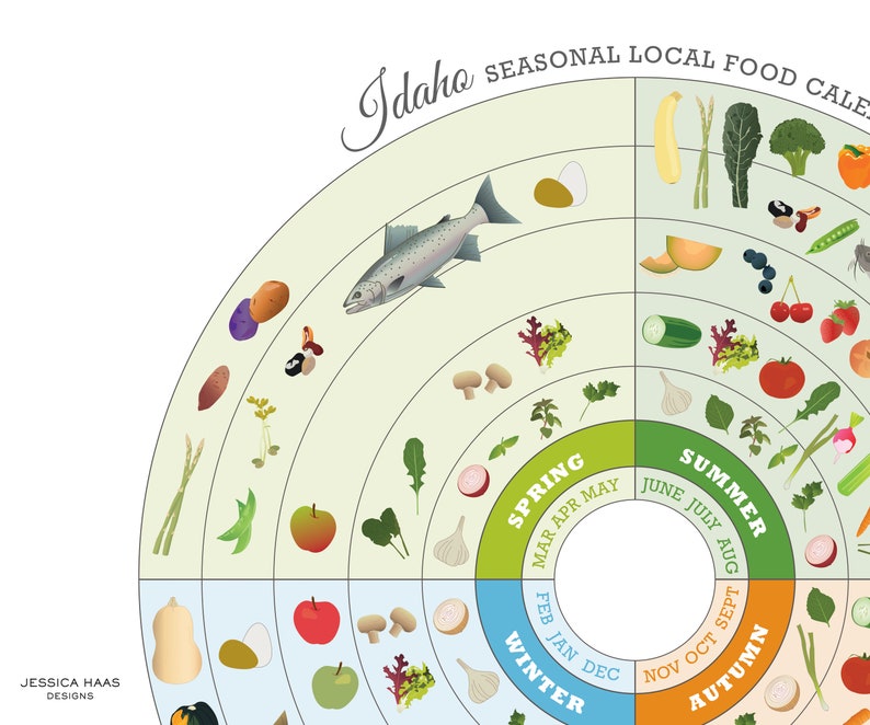 IDAHO Local Food Guide, Kitchen Wall Art, Local Produce Art Print, Seasonal Food Chart, Local Food Wheel image 2