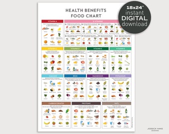 Health Benefits Food Chart - 18x24 PRINTABLE Digital Download, Healthy Eating Vitamin Mineral Guide, Education Nutrition Kitchen Art