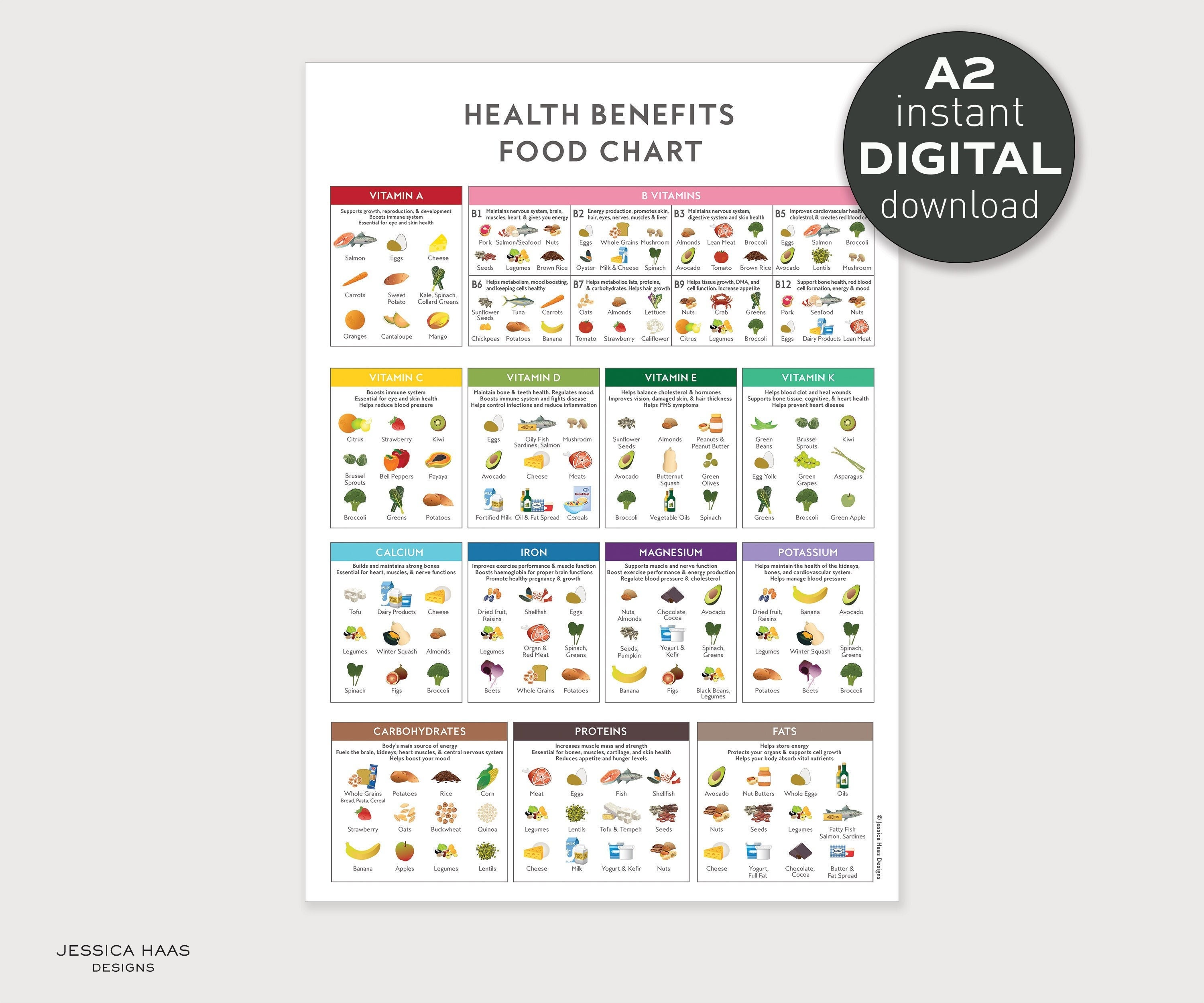 Health Benefits Food Chart A2 PRINTABLE Digital Download Etsy UK