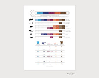 Cooking Temperatures and Conversions Art Print, Kitchen Wall Decor
