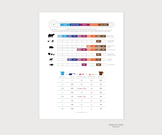 Cooking Temperatures and Conversions Art Print, Kitchen Wall Decor