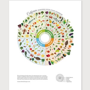 California Seasonal Food Guide, Kitchen Wall Decor, Local Produce Art Print, Healthy Food Chart, Food Art Print image 2