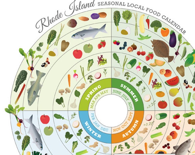 Rhode Island Local Food Guide