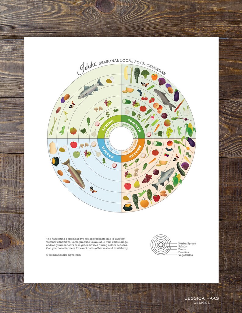 IDAHO Local Food Guide, Kitchen Wall Art, Local Produce Art Print, Seasonal Food Chart, Local Food Wheel image 7