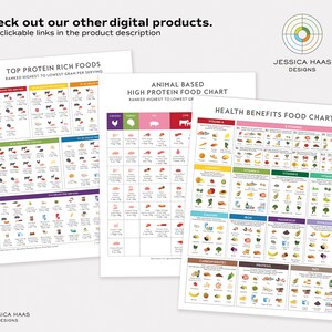 Plant Protein Food Chart - DIGITAL Downloads, Healthy Eating Food Guide ...