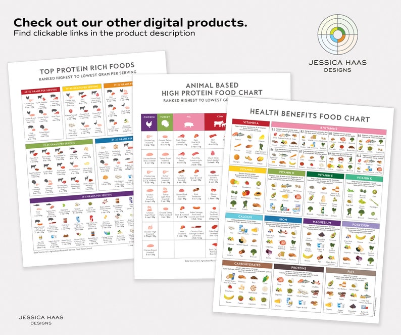 Plant Protein Food Chart – Keto Diet, Vegan Nutrition (digital Download ...