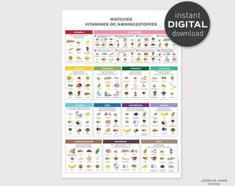 Healthy Food Guide (Norwegian)  – Vitamins & Minerals Nutrition Chart (A2 Printable Digital Download)