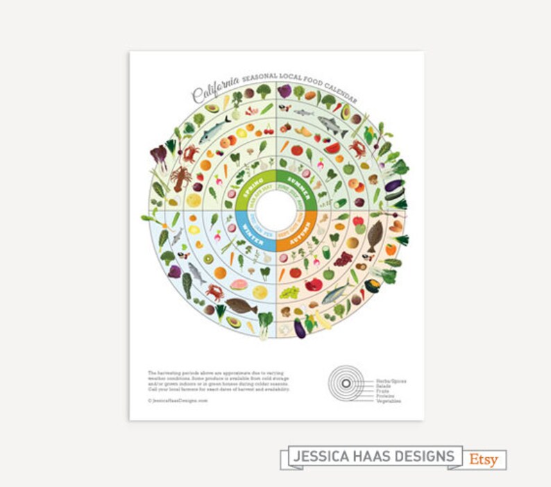 California Seasonal Food Guide Etsy
