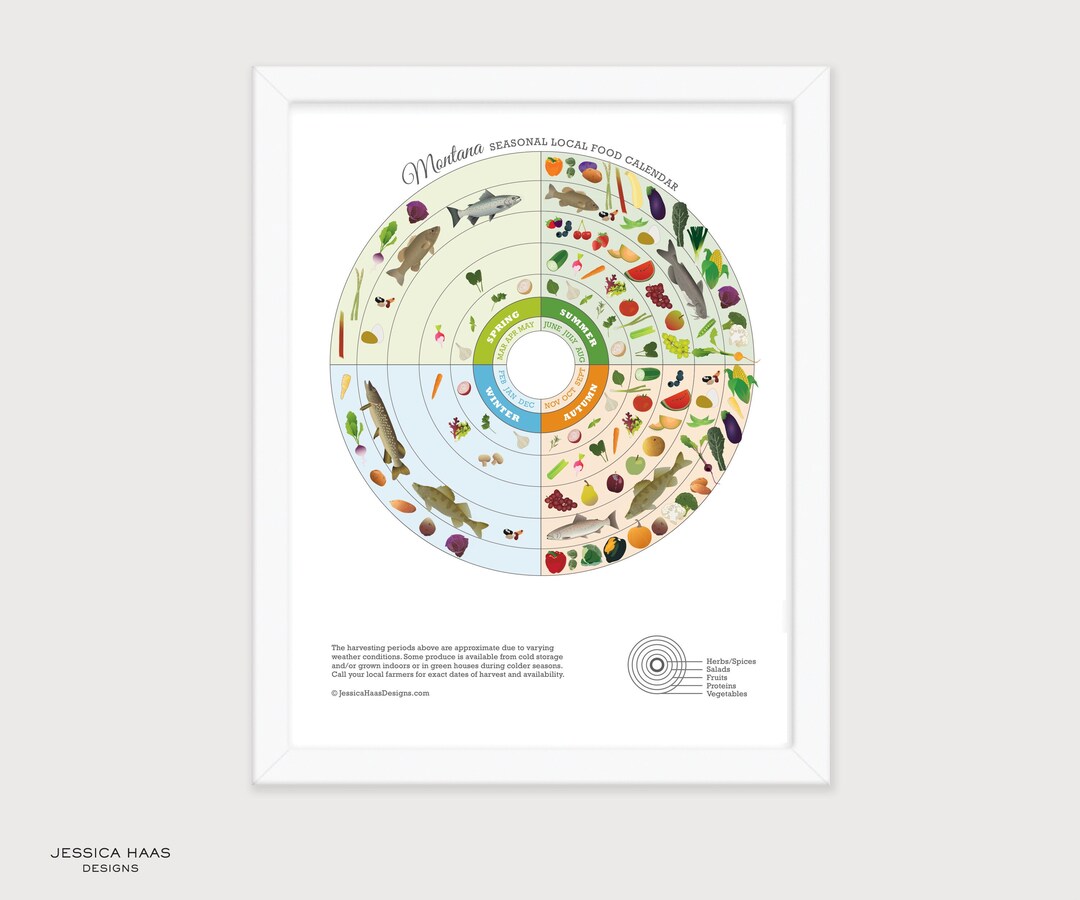 MONTANA Local Food Seasonal Guide In Season Produce Chart Four Seasons Kitchen Wall Decor montana-local-food-seasonal-guide-in-season-produce-chart-four-seasons-kitchen-wall-decor