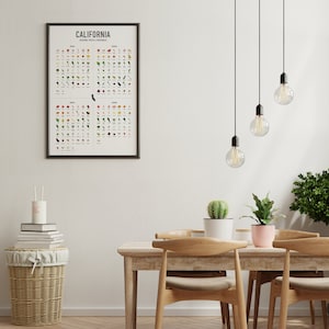 May include: A dining room with a wooden table and chairs, a wicker basket, and a framed poster of a California produce guide. The poster lists seasonal fruits and vegetables with illustrations. Three pendant lights hang from the ceiling above the table.