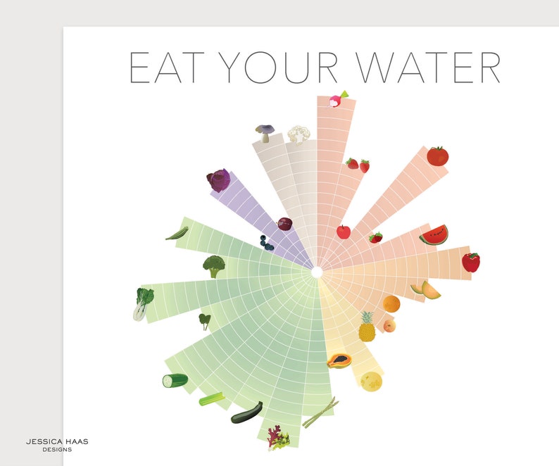 EAT YOUR WATER Chart Printable Digital Download Drink More Etsy UK