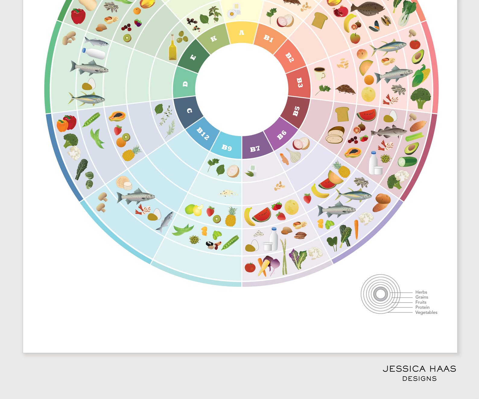 Food visual data 5