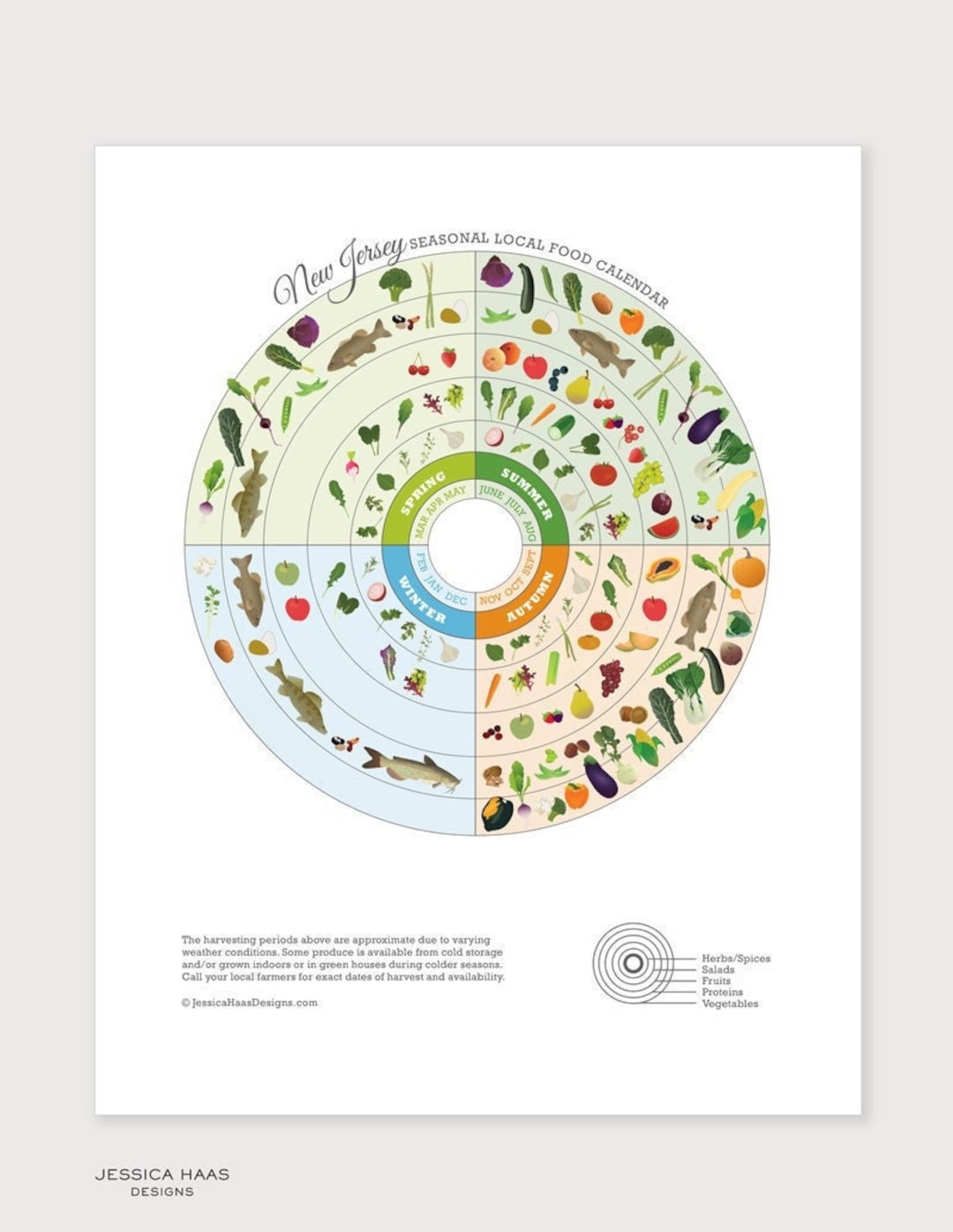NEW JERSEY Local Food Seasonal Calendar Print, Kitchen Wall Decor