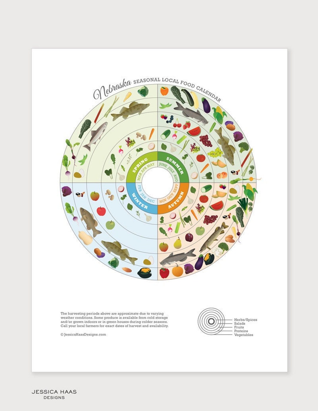 NEBRASKA Seasonal Food Calendar, Kitchen Wall Art, Local Produce Art