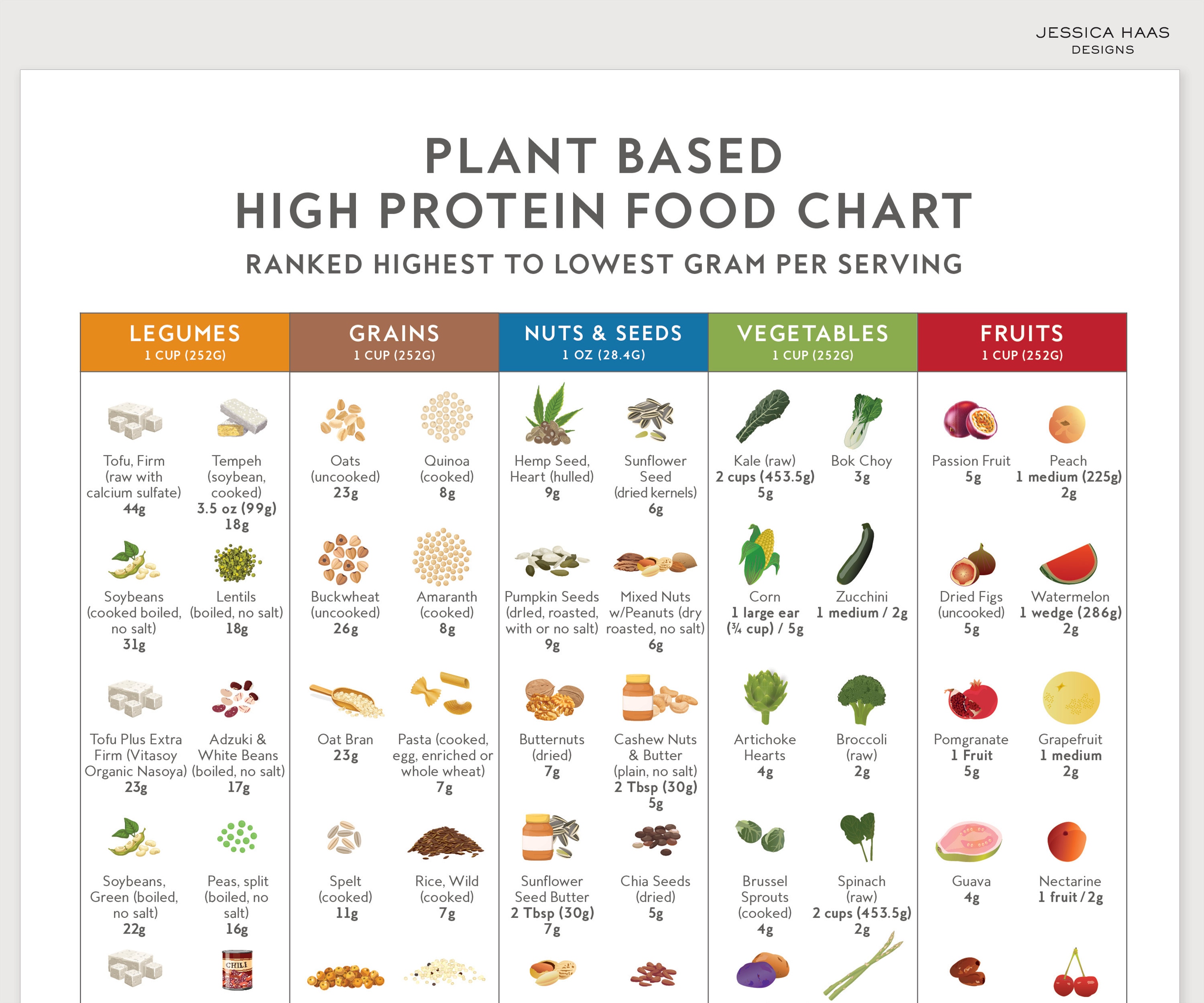 Poster Alimentazione Sana 30x20 Cm – Guida Visiva A Dieta E Benessere, Stampa Educativa Moderna Per Cucina