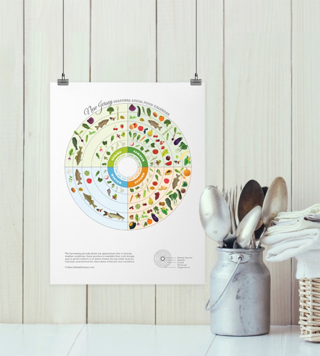 New Jersey Local Food Seasonal Calendar Print Etsy