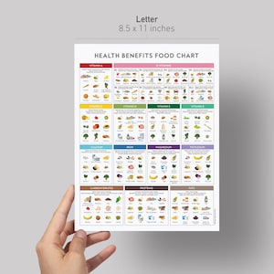 Health Benefits Food Chart PRINTABLE Digital Download, Healthy Eating Vitamin Mineral Guide, Education Nutrition Kitchen Art, Letter size image 4