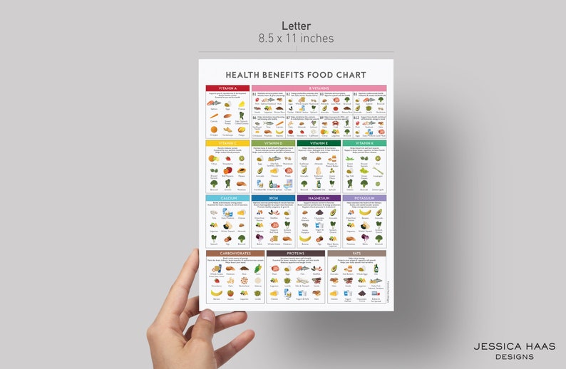 Health Benefits Food Chart PRINTABLE Digital Download, Healthy Eating Vitamin Mineral Guide, Education Nutrition Kitchen Art, Letter size image 4