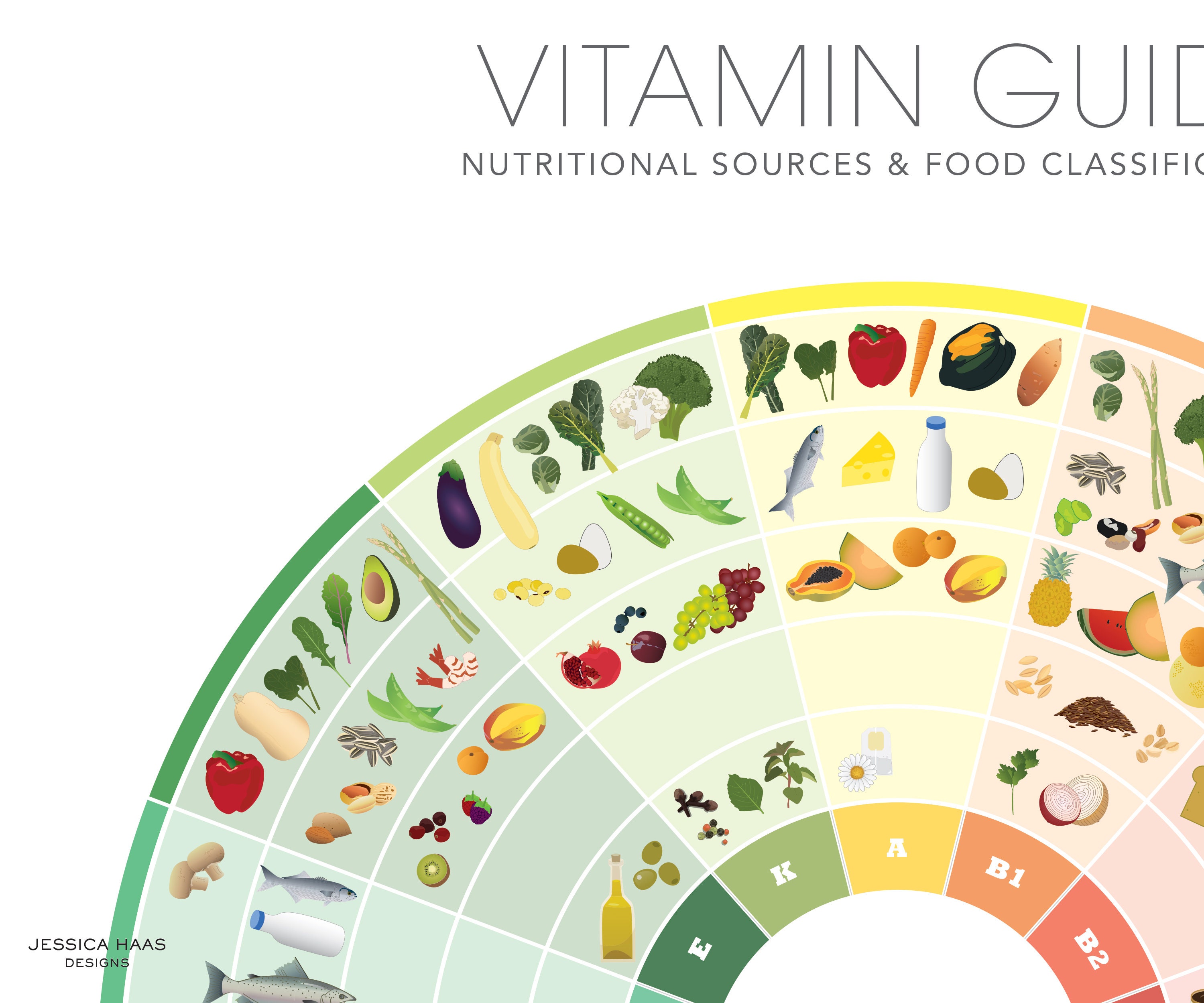 VITAMIN Food Guide Poster - Kitchen Wall Decor, Education Nutrition ...