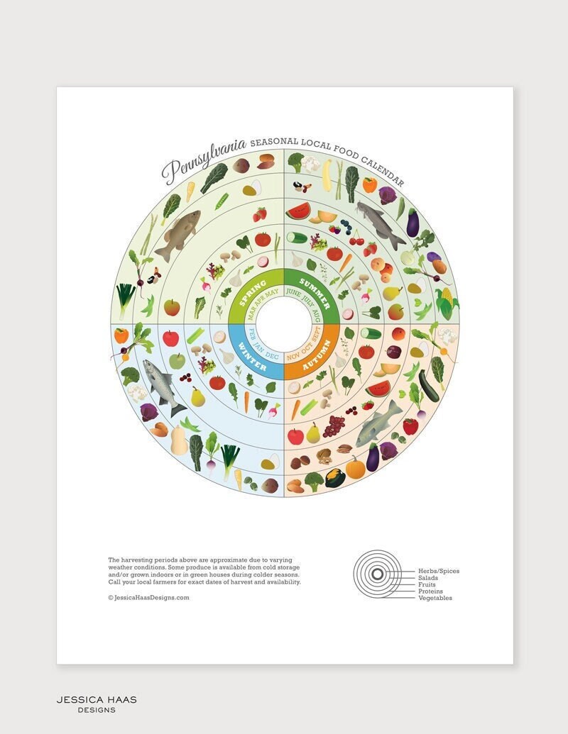 pennsylvania-local-food-guide-kitchen-wall-art-seasonal-food-chart-nutrition-poster-etsy