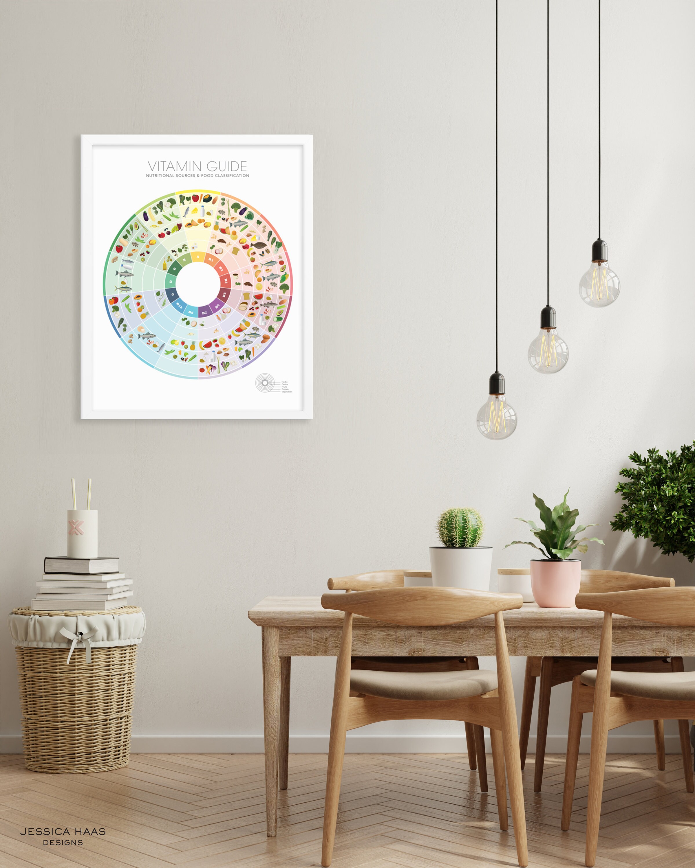 VITAMIN Food Guide Poster - Kitchen Wall Decor, Education Nutrition ...