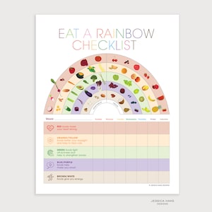 Eet een regenboog-checklistposter: kindervoeding, educatieve voedingskaart, activiteit gezond eten