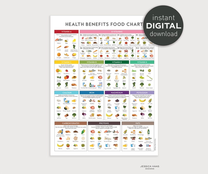 Health Benefits Food Chart PRINTABLE Digital Download, Healthy Eating Vitamin Mineral Guide, Education Nutrition Kitchen Art, Letter size image 1