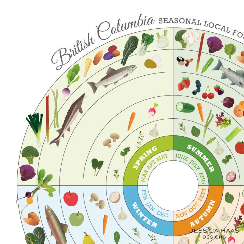 BRITISH COLUMBIA Seasonal Food Guide Etsy