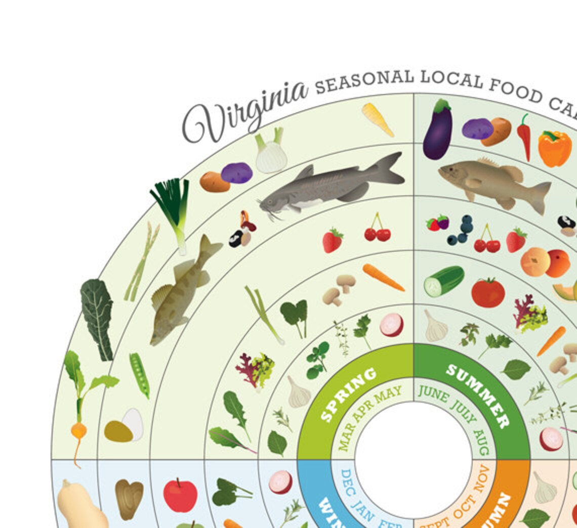 Virginia Local Food Seasonal Guide Print Etsy