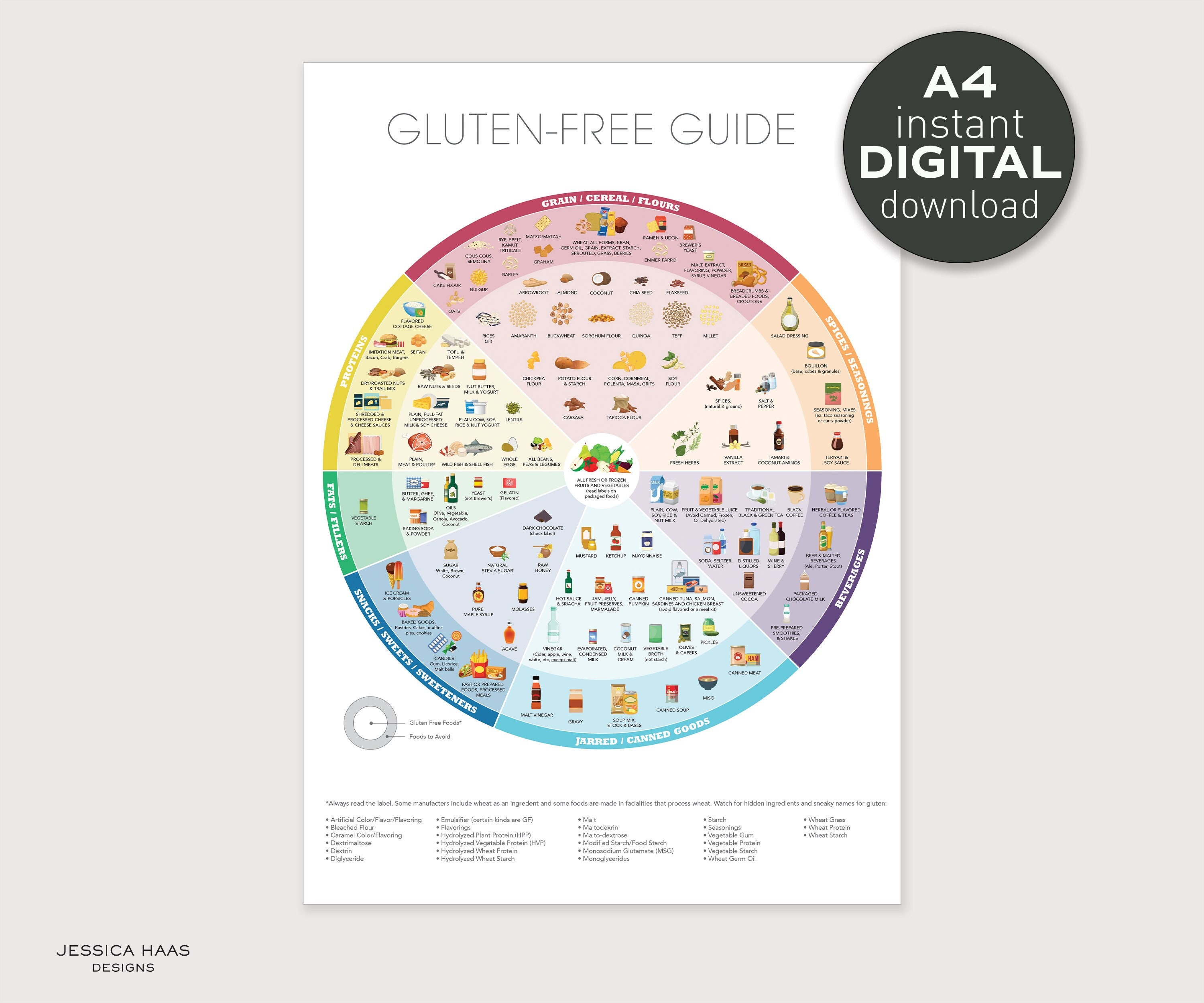 Gluten-free Food Guide A4 Art Print, Celiac Nutrition (digital