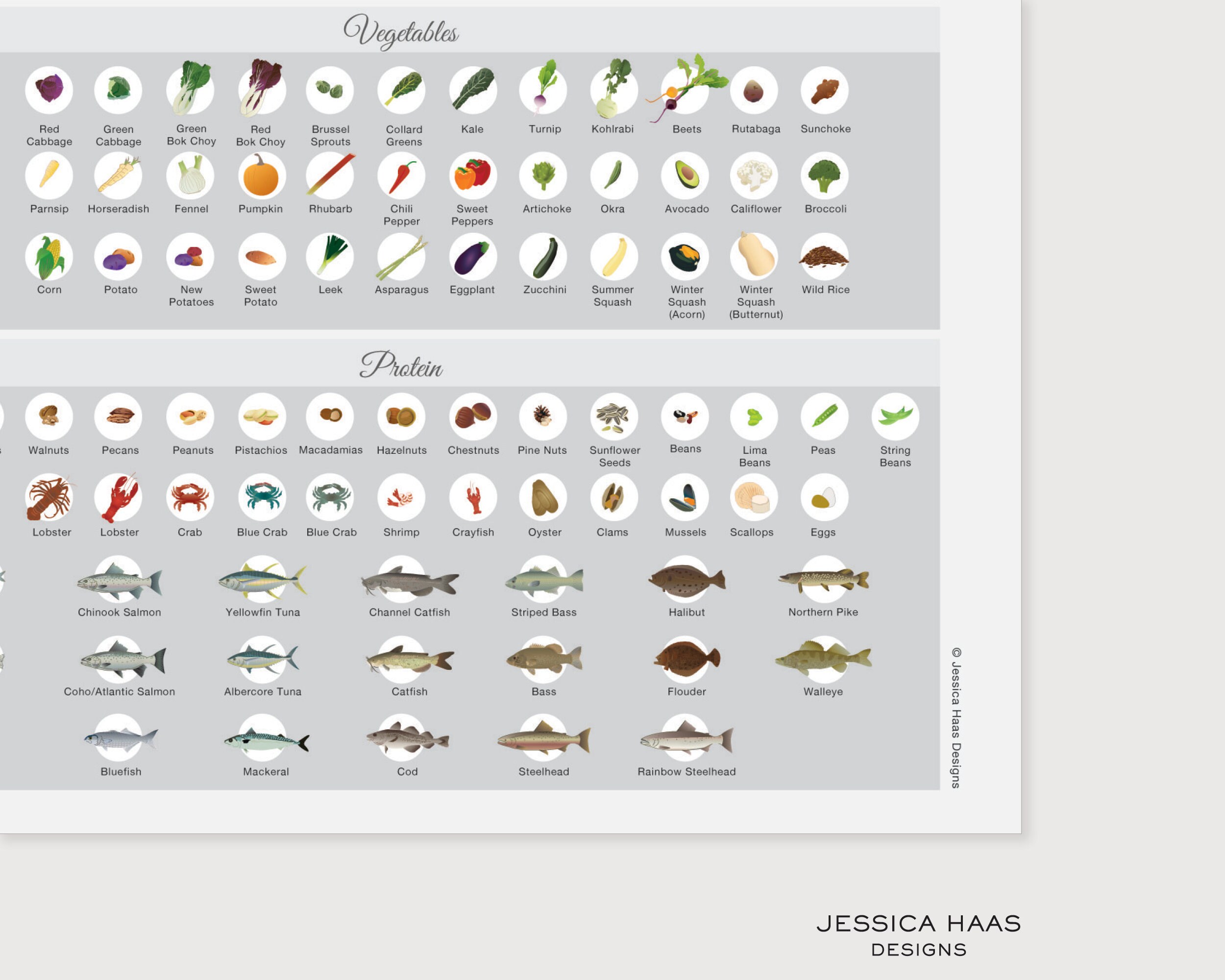 Food Identification Guide, Digital Print, Health Food Chart, Printable ...