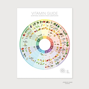 Vitamin Food Guide, Kitchen Wall Decor, Food Art Print