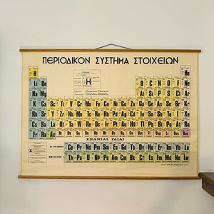 Op de afbeelding: Een vintage periodiek systeemkaart gedrukt op een crèmekleurige achtergrond met een houten frame. De kaart is in het Grieks en toont de elementen van het periodiek systeem met hun symbolen en atoomnummers. De kaart is getiteld "PERIODIKON SYSTHMA STOIXEIΩΝ" en "ΣΠΑΝΙΑΙ ΓΑΙΑΙ".