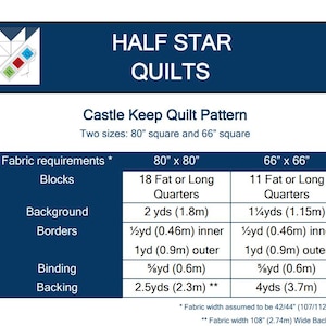 May include: A digital information sheet for the Castle Keep Quilt Pattern by Half Star Quilts. It lists fabric requirements for 80-inch and 66-inch square quilts, including blocks, background, borders, binding, and backing in yards and meters.