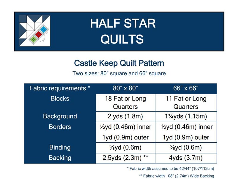 May include: A digital information sheet for the Castle Keep Quilt Pattern by Half Star Quilts. It lists fabric requirements for 80-inch and 66-inch square quilts, including blocks, background, borders, binding, and backing in yards and meters.