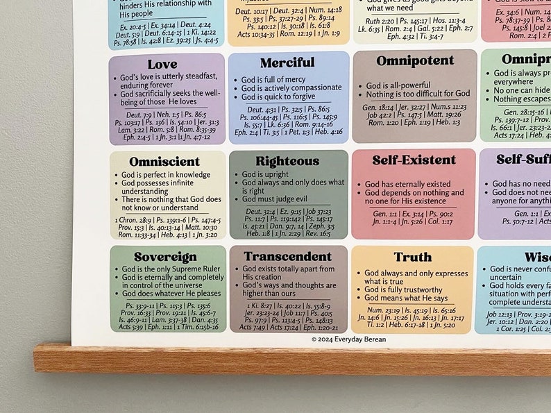 Peut inclure: Un tableau color&eacute; avec un cadre en bois, listant les attributs de Dieu avec les versets bibliques correspondants. Le tableau est divis&eacute; en 10 sections, chacune avec un attribut diff&eacute;rent de Dieu, comme l'Amour, la Mis&eacute;ricorde, l'Omnipotence, l'Omniscience, la Justice, l'Auto-Existence, l'Autosuffisance, la Souverainet&eacute;, la Transcendance, la V&eacute;rit&eacute; et la Sagesse.