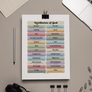 Peut inclure: Un tableau imprimable listant les attributs de Dieu avec les versets bibliques correspondants. Le tableau est divisé en deux colonnes, chacune avec 14 attributs. Les attributs sont écrits en texte noir sur des cases rectangulaires colorées.