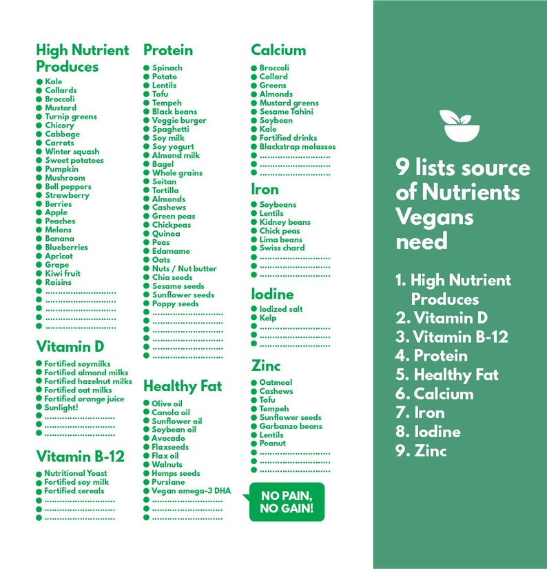 weekly meal planner vegan diet and grocery list printable etsy