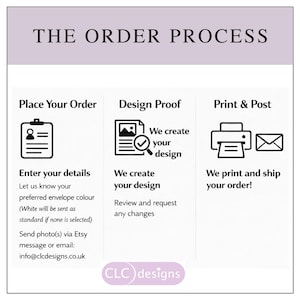 May include: A graphic illustrating the order process, with the title "THE ORDER PROCESS" at the top. The steps include "Place Your Order," "Design Proof," and "Print & Post," each with corresponding icons and descriptions. The bottom of the image includes the "CLC designs" logo.