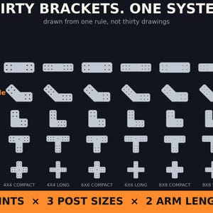 Puede incluir: Una cuadrícula de treinta soportes metálicos gris claro sobre fondo oscuro. El texto dice: THIRTY BRACKETS. ONE SYSTEM. drawn from one rule, not thirty drawings. Las categorías incluyen Strap, 45-Angle, L-90, T y X, con tamaños 4x4, 6x6 y 8x8.