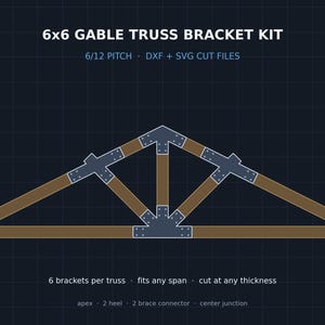 Puede incluir: Un diagrama de kit de soporte para cercha de hastial 6x6 con vigas de madera marrón conectadas por placas de metal gris oscuro. El texto dice 6x6 GABLE TRUSS BRACKET KIT, 6/12 PITCH, DXF + SVG CUT FILES, 6 brackets per truss, fits any span, cut at any thickness, apex, 2 heel, 2 brace connector, center junction.