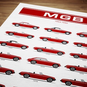 May include: A chart showing the evolution of the MGB sports car from 1963 to 1980. The chart features a red silhouette of each model year, starting with the 1963 model and ending with the 1980 model.