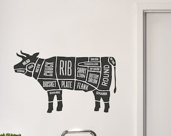 Cuts Of Meat Wall Decal Butches Labelled Cow Wall Decal
