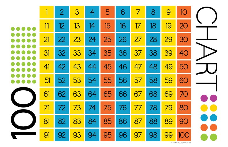 100 Chart & Fraction Action Placemat | Etsy
