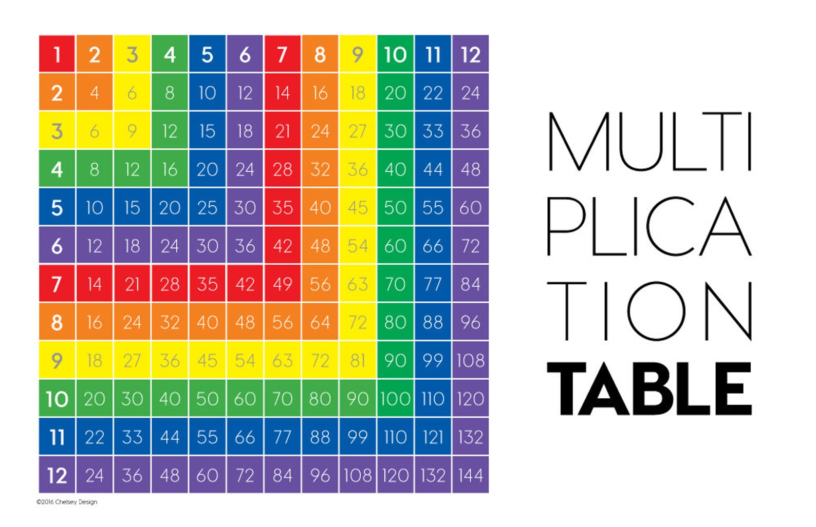 Multiplication Table Mat Multiplication Placemat Math Aid Etsy