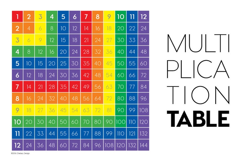 multiplication-table-mat-multiplication-placemat-math-aid-etsy