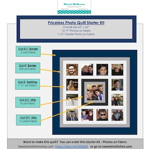 Photos on Fabric DIY set/ Priceless photo quilt with instructions