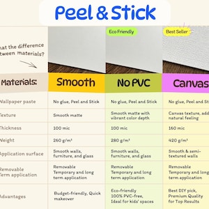 a poster showing different types of peel and stick