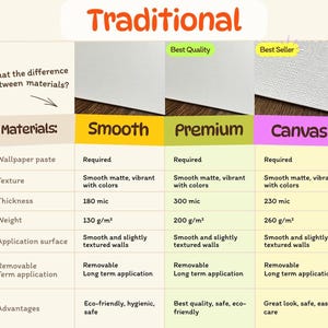 a table with a variety of different materials